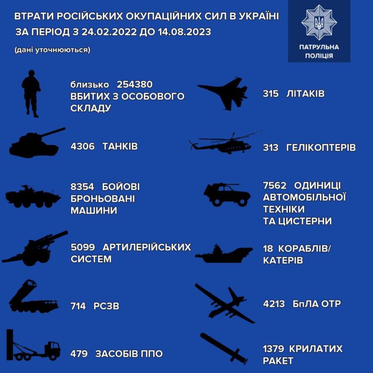 Загальні бойові втрати противника з 24.02.2022 до 14.08.2023