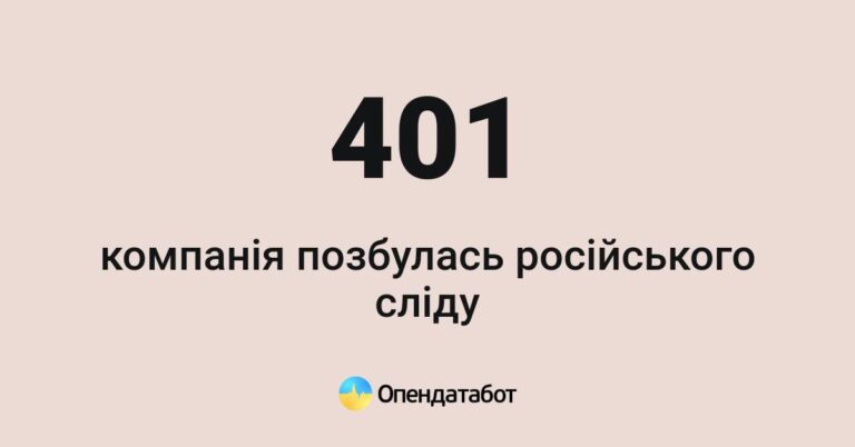 401 компанія видалила власників та бенефіціарів з РФ за півтора роки повномасштабної війни