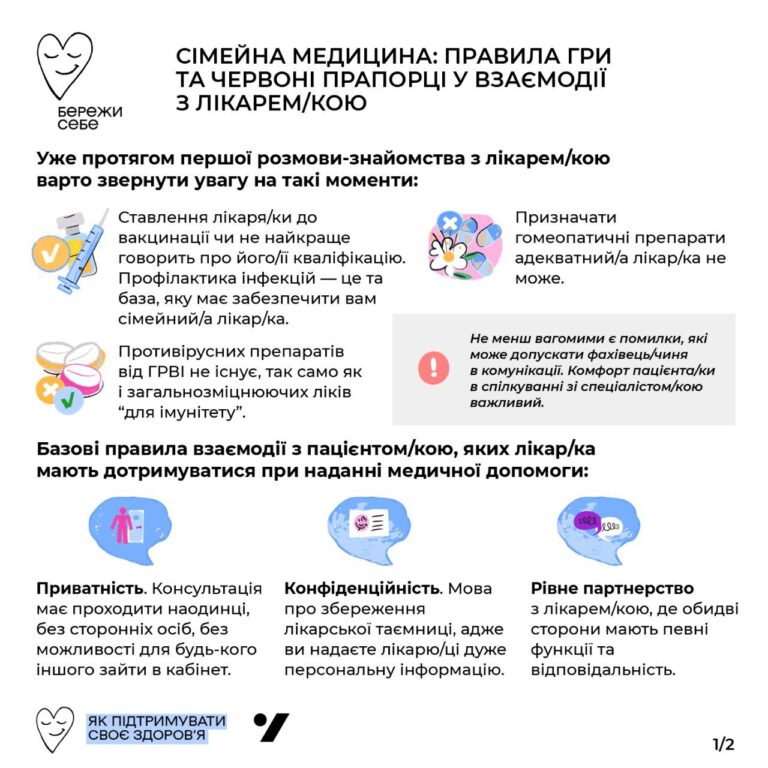Сімейна медицина: правила гри та червоні прапорці у взаємодії з лікарем/кою