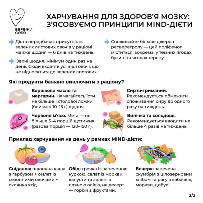 Харчування для здоров’я мозку: з’ясовуємо принципи MIND-дієти