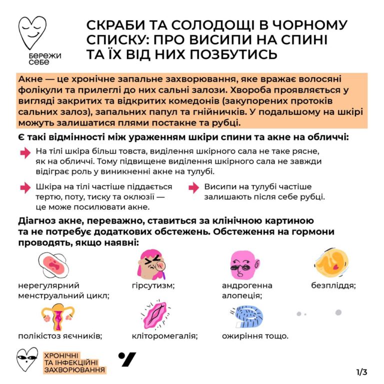 Про висипи на спині та як від них позбутись