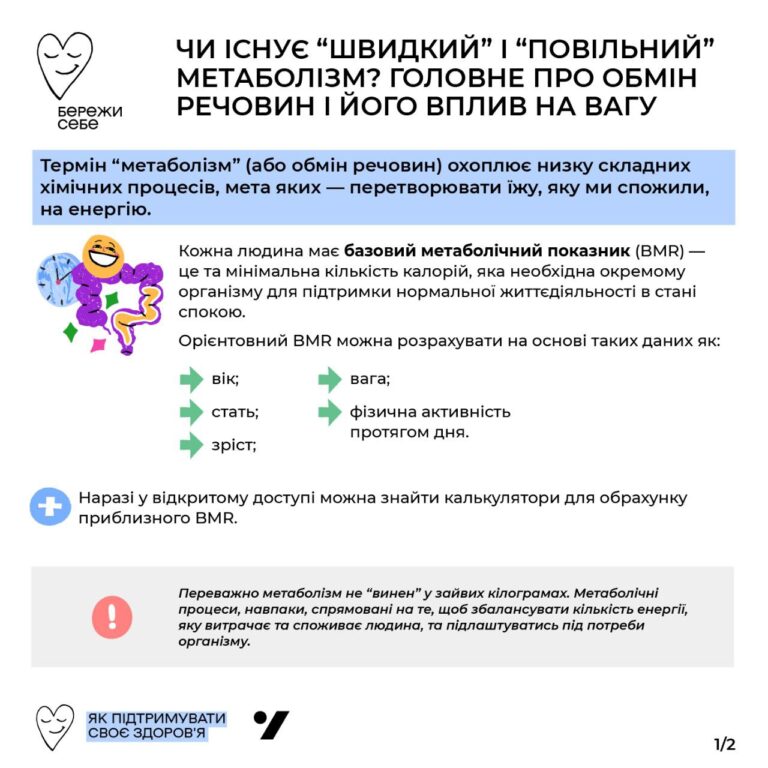 Чи існує «швидкий» і «повільний» метаболізм?
