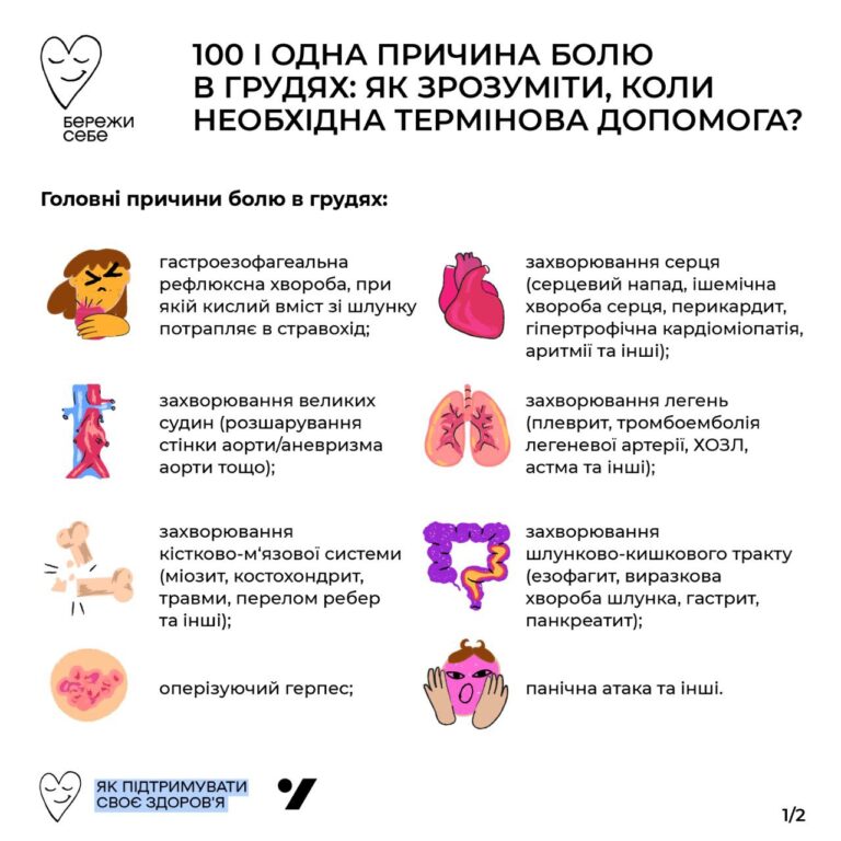 100 і одна причина болю в грудях: як зрозуміти, коли необхідна термінова допомога?