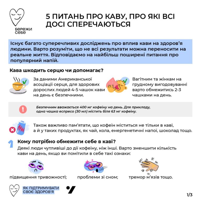 5 питань про каву, про які всі досі сперечаються
