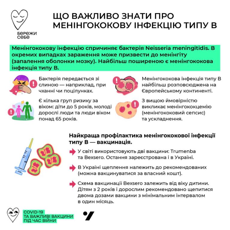 Менінгокок В — що важливо знати про хворобу?