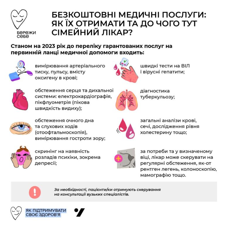 Безкоштовні медичні послуги: як їх отримати та до чого тут сімейний лікар?