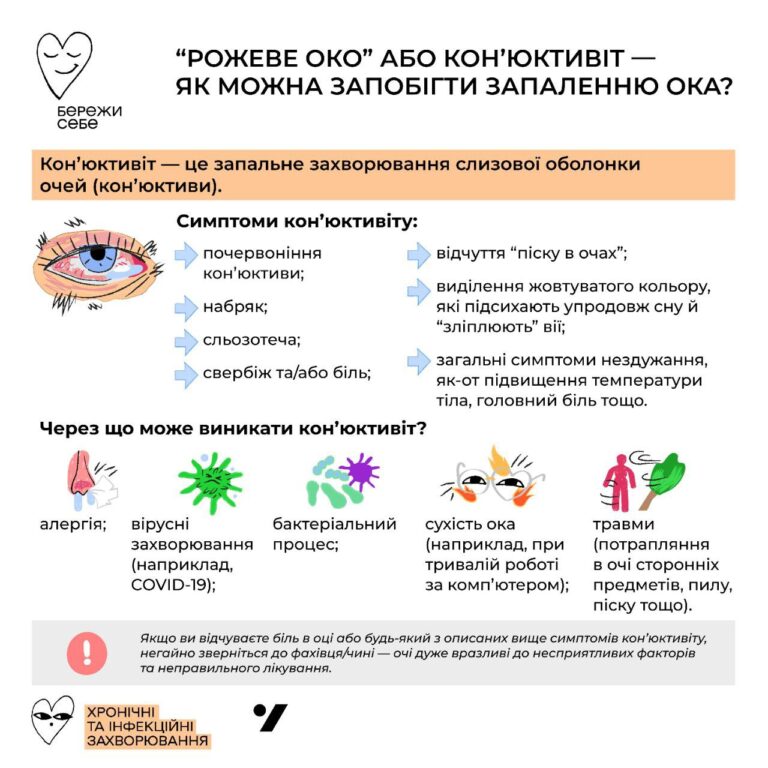 «Рожеве око» або кон’юктивіт — як можна запобігти запаленню ока?