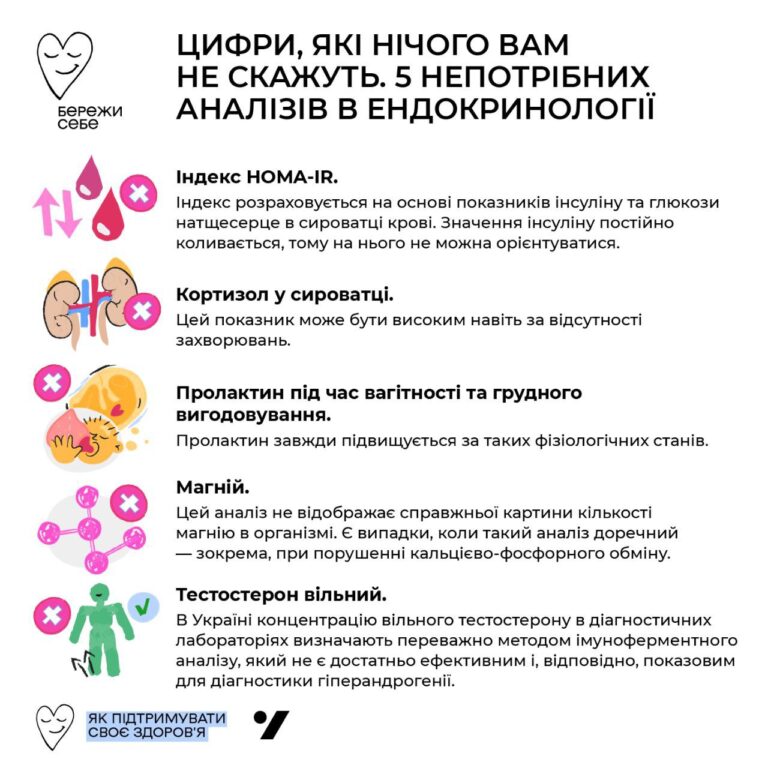 Цифри, які нічого вам не скажуть. 5 непотрібних аналізів в ендокринології