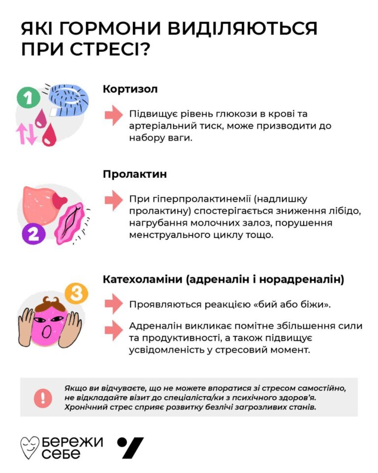«Ран, Форест, ран!» — які гормони виділяються під час стресу?