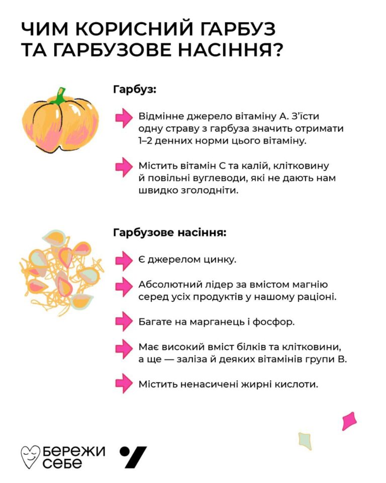 Сезонний суперфуд: чим корисний гарбуз і що з нього можна приготувати?
