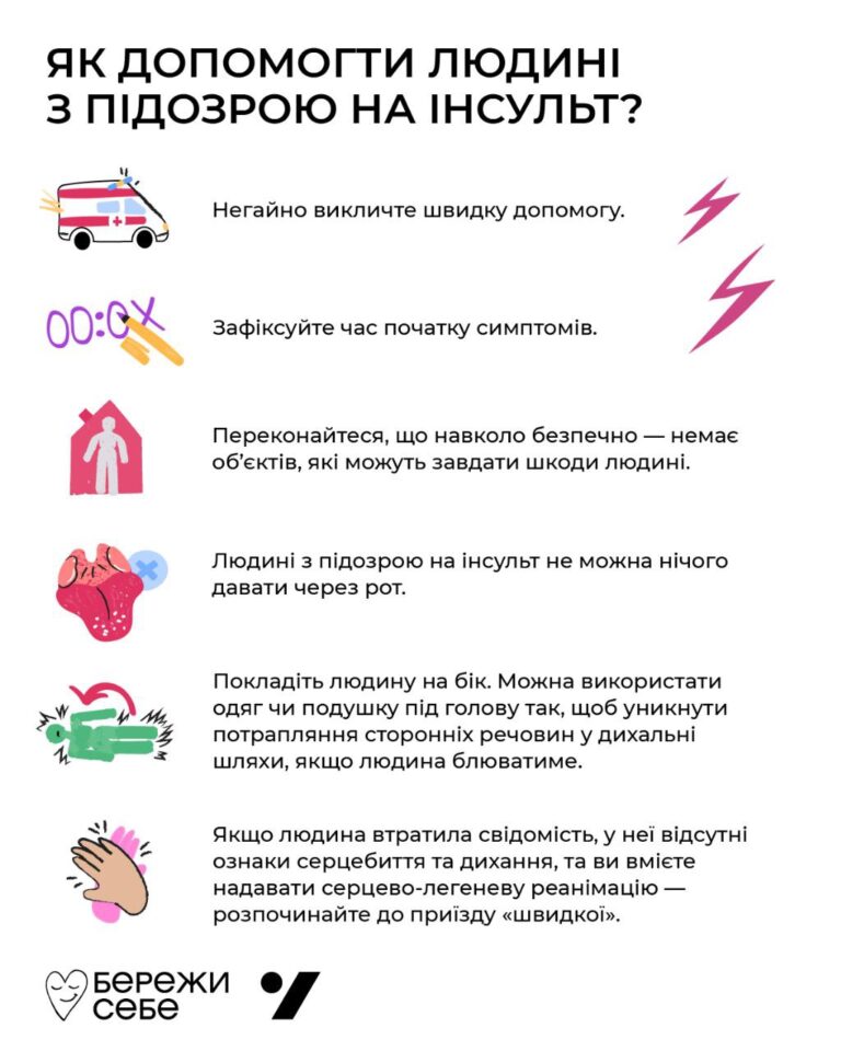Як діяти при інсульті?