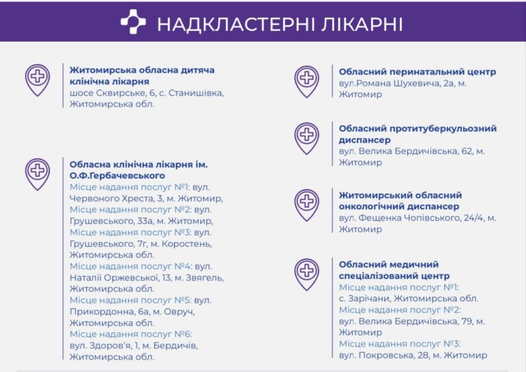 У МОЗ України оприлюднили переліки закладів охорони здоров’я, які увійшли до спроможної мережі