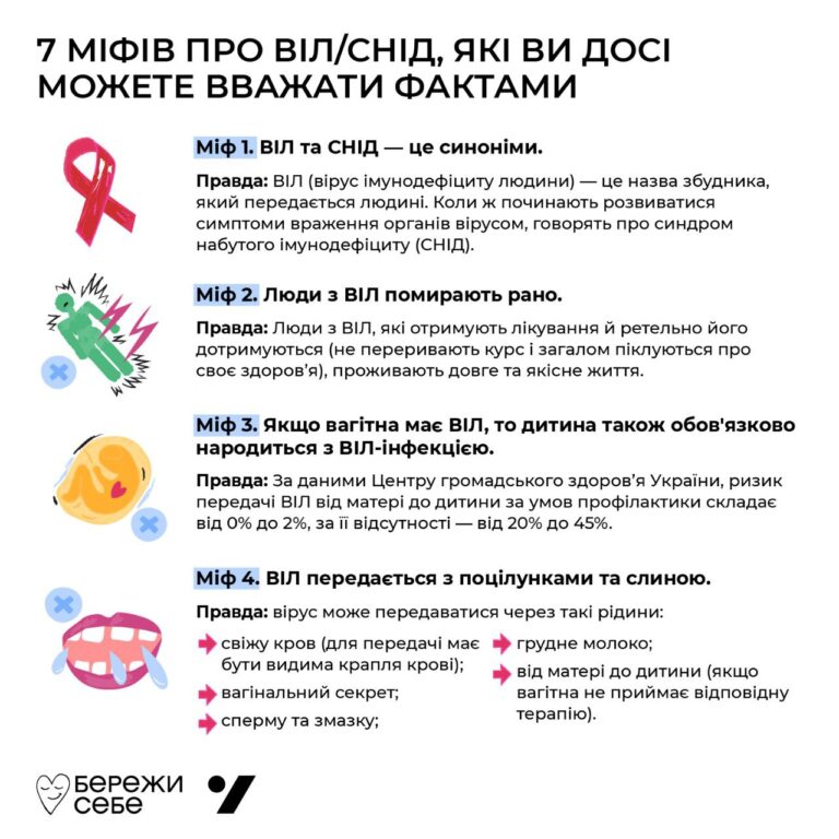 Всесвітній день боротьби з ВІЛ/СНІДом