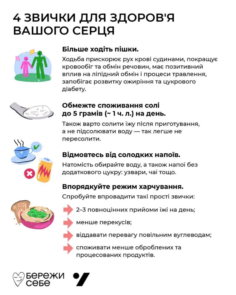 Як можна і потрібно підтримувати своє серце