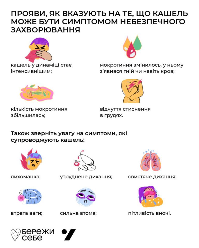 Я так довго кашляю! Це нормально?