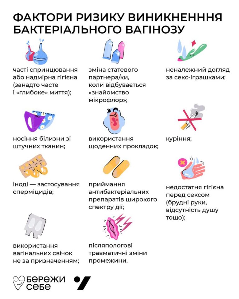 Надмірна інтимна гігієна та карієс — що їх пов’язує?