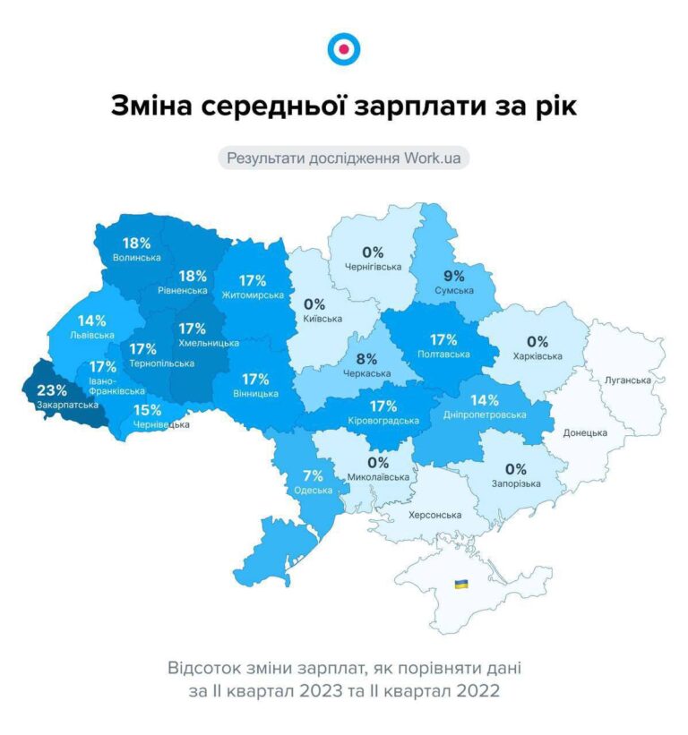 Зміна середньої зарплати за рік в Україні
