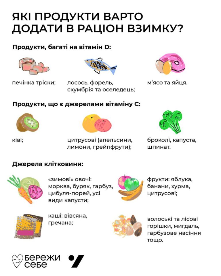 Зимовий раціон: що варто додати в тарілку в холодний сезон?