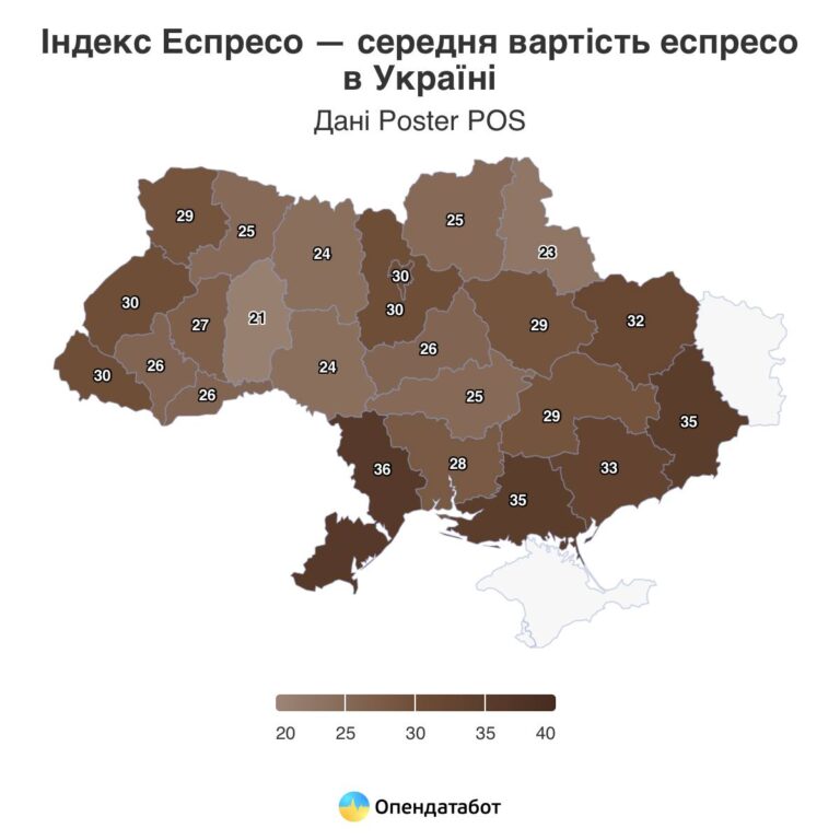 Найбільш доступні ціни на каву зафіксовані на Житомирщині