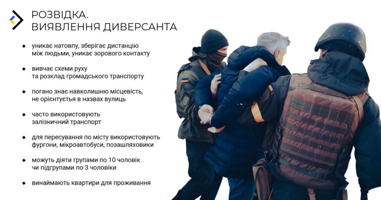 Характерні особливості людини (групи людей), що вказують на її можливу приналежність до ДРГ ворога