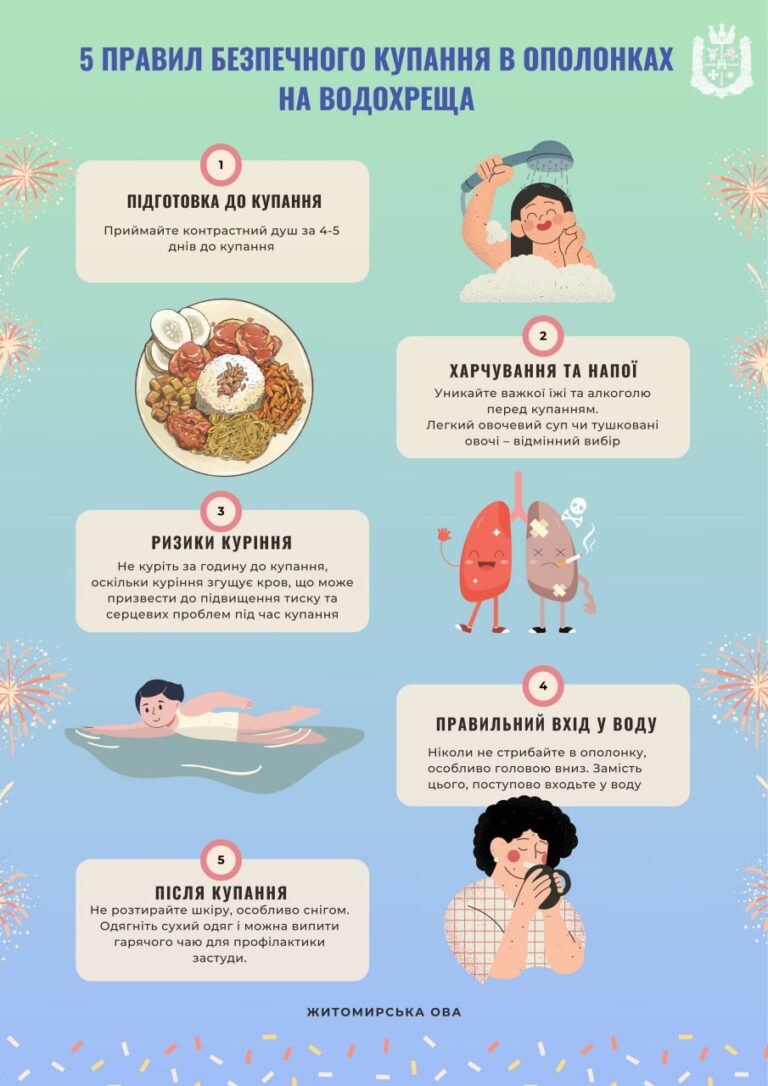 5 правил безпечного купання в ополонках на Водохреща