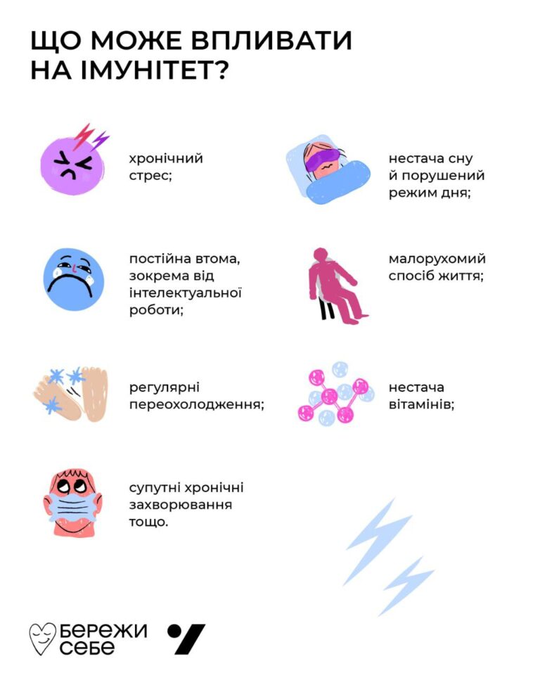 Чи є сенс приймати імуномодулятори, щоб «підвищити» імунітет?