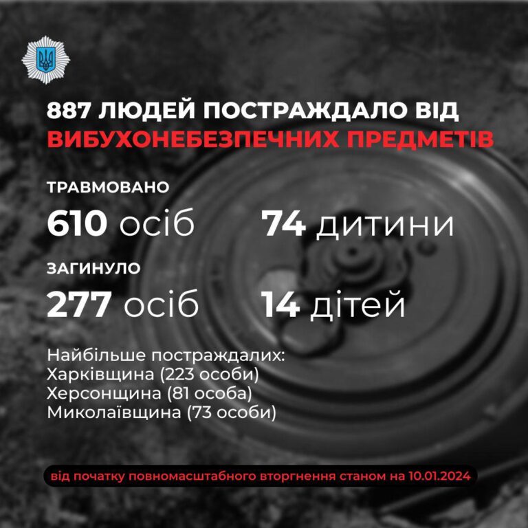 Небезпека може бути прихованою