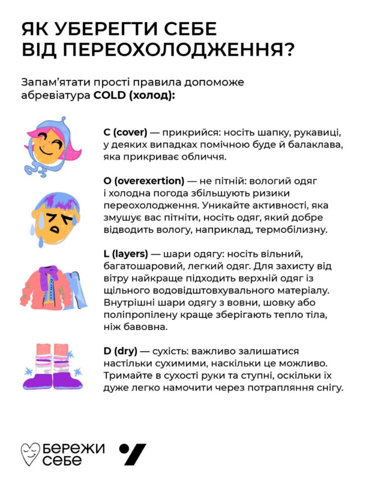 Переохолодження — це небезпечно!