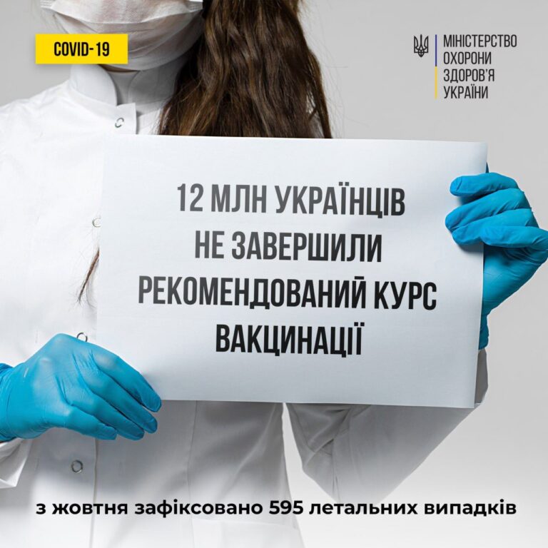 З початку епідсезону (жовтень 2023) в Україні зафіксовано 122 081 випадок захворювання на COVID-19