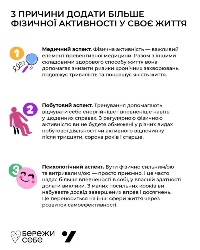 Звичка рухатись щодня — must-have здорової людини