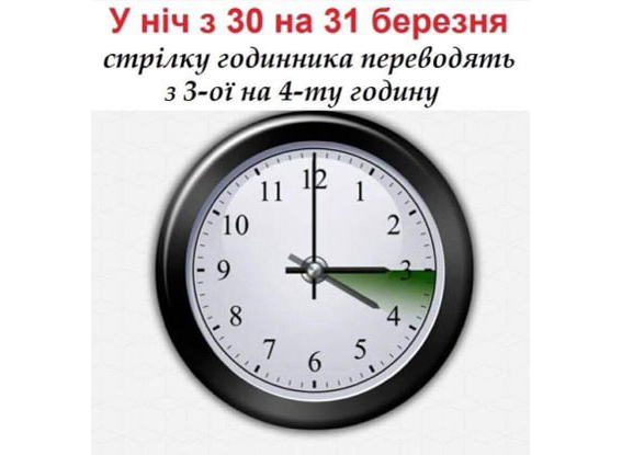 У ніч із 30 на 31 березня не забудьте перевести годинник на літній час