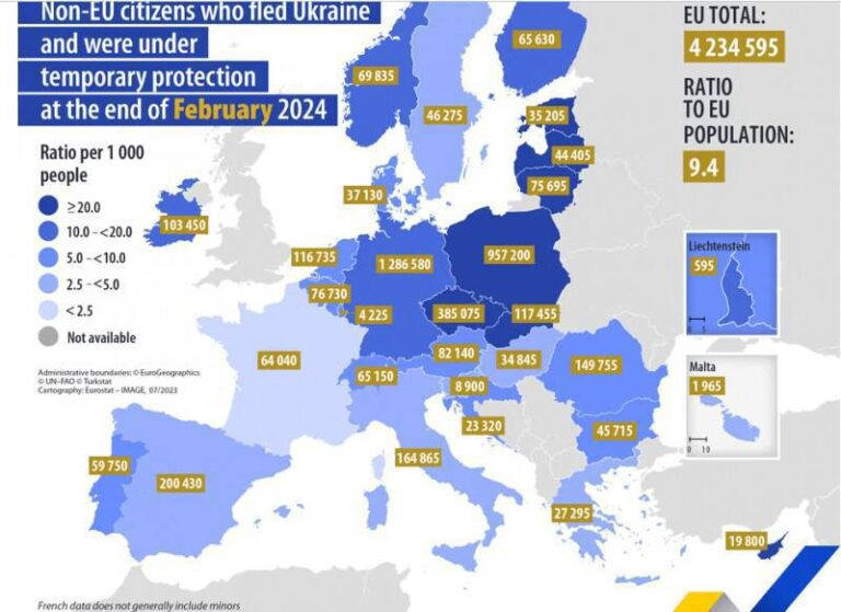 Останні дані щодо розміщення українських біженців у Європі