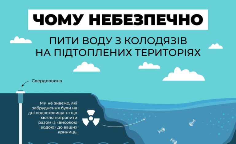 На Житомирщині попереджають про правила харчової безпеки в зв’язку з підтопленнями