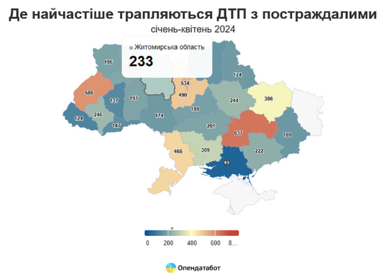 На Житомирщині цьогоріч сталося 233 ДТП з постраждалими