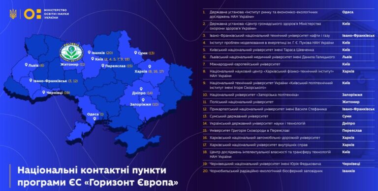 Поліський національний університет увійшов до мережі національних контактних пунктів програми ЄС «Горизонт Європа»!