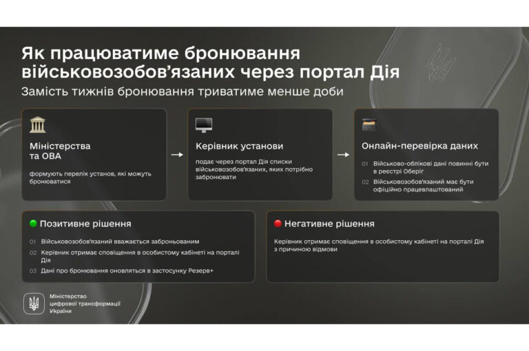 Бронювання буде в Дії — Уряд підтримав постанову