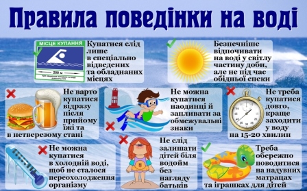 МОЗ України: Щороку вода забирає сотні життів