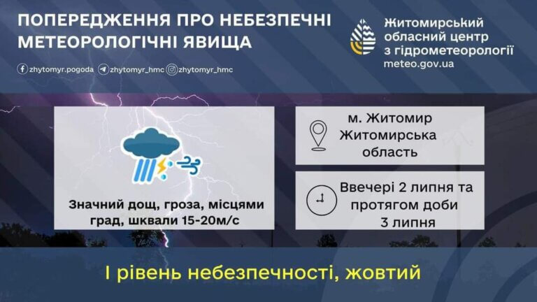 Грози, місцями град і шквали 15-20 м/с: в Україні погіршуються погодні умови!