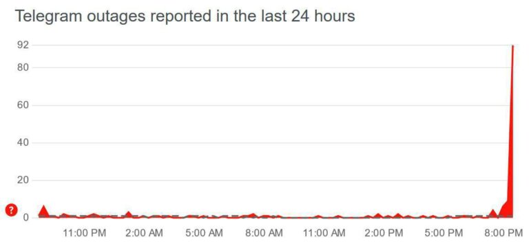 Серйозні збої в роботі Telegram