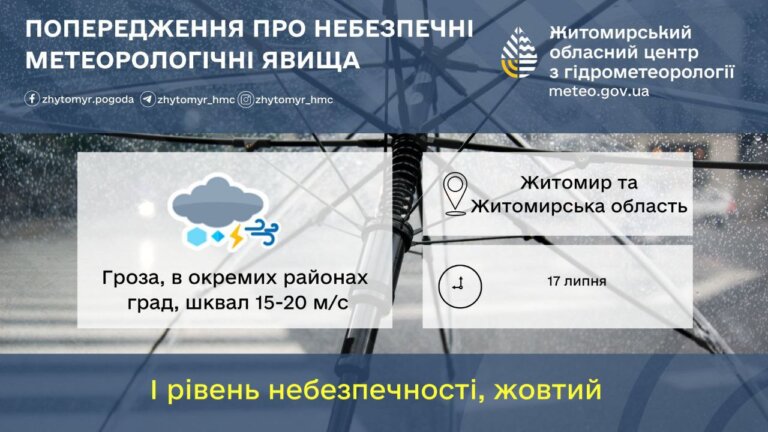 Довгоочікувані дощі, але з грозою, градом і шквалами: в Укргідрометцентрі оголосили про перший рівень небезпеки!