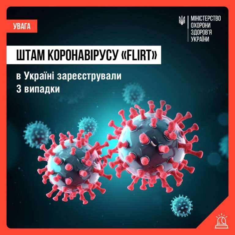 У липні в Україні зареєстровано три випадки «FLiRT» — нового субваріанту коронавірусу «Omicron»