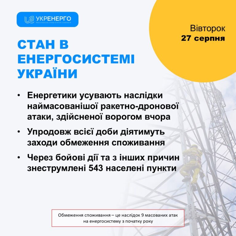 Укренерго: стан енергосистеми