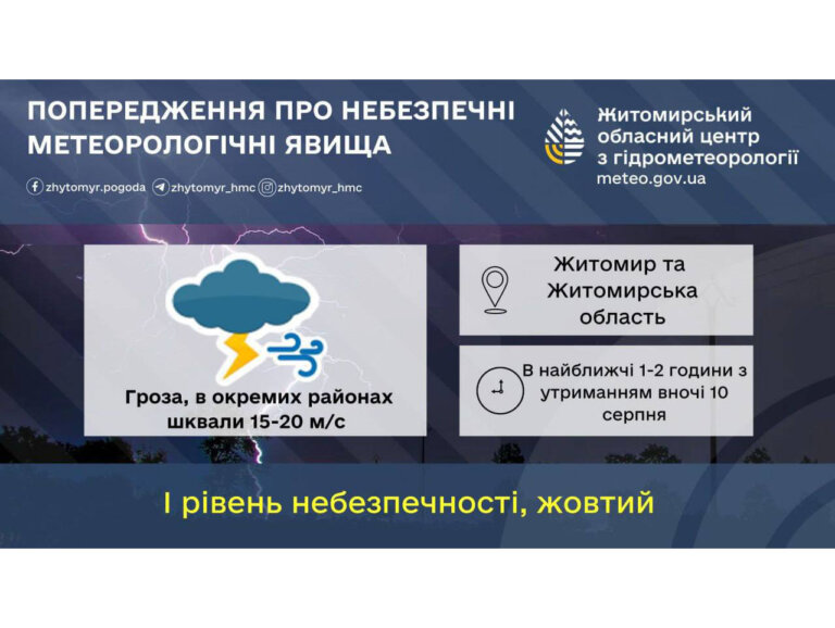 Попередження про небезпечне метеорологічне явище І рівня небезпечності (НМЯ І) по Житомирській області та м. Житомир