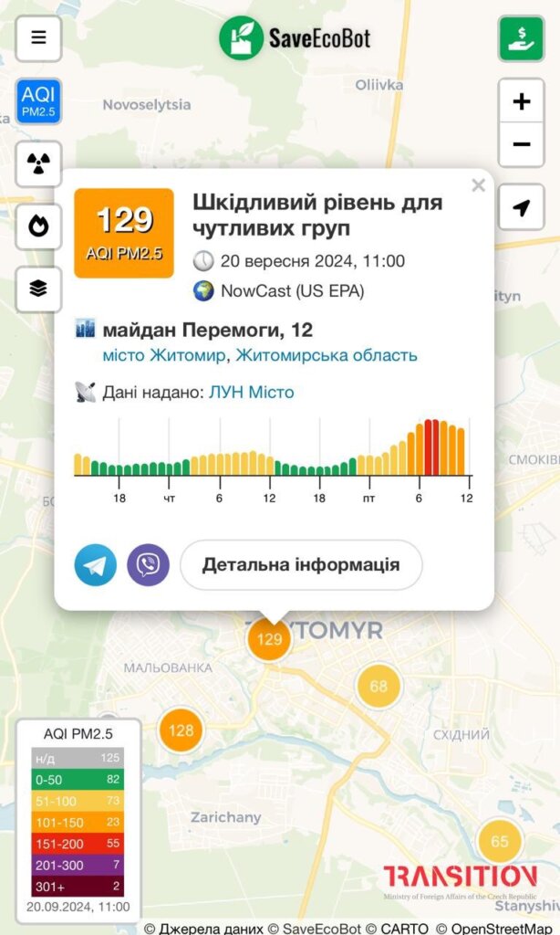 В Житомирі суттєво погіршилася якість повітря