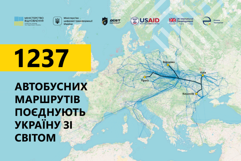Понад 1200 маршрутів поєднують Україну зі світом: опубліковані відкриті дані з Реєстру міжнародних автобусних маршрутів