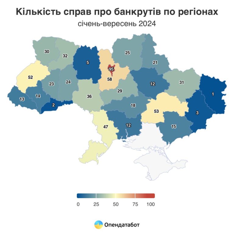 У 2024 році вже відкрито більше справ про банкрутство українців, аніж за весь минулий рік