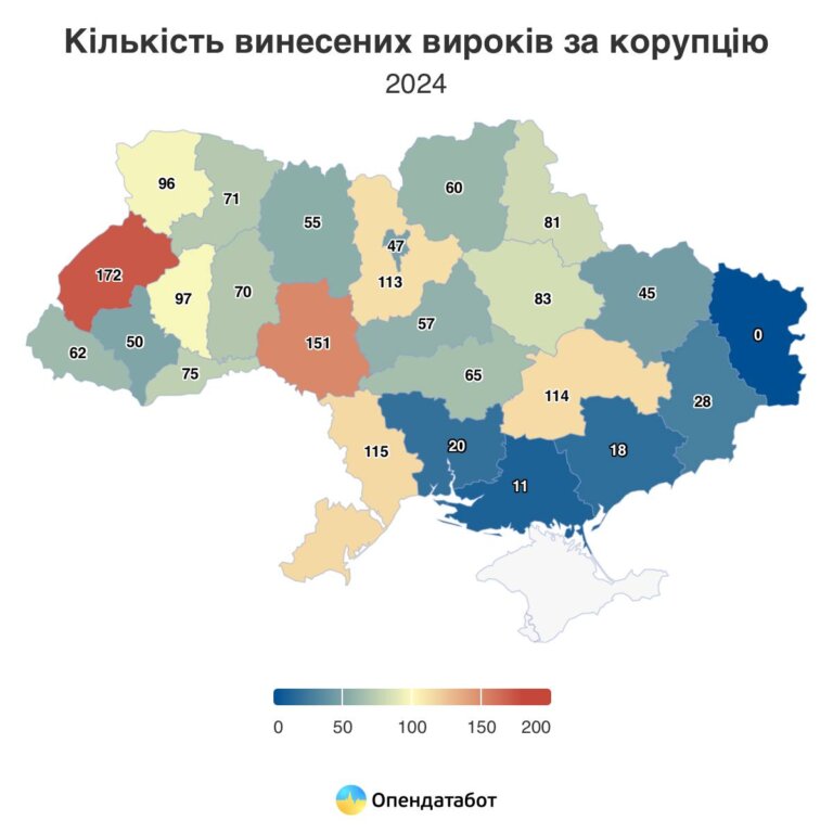 Тільки 1,5% корупціонерів сіли до в’язниць за час повномасштабного вторгнення, — Опендатабот