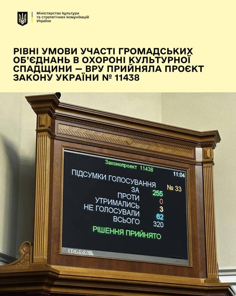 Рівні умови участі громадських об’єднань в охороні культурної спадщини — Верховна Рада прийняла проєкт Закону України № 11438