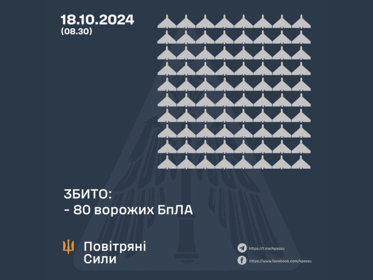 На Житомирщині повітряна тривога триває понад 11 годин