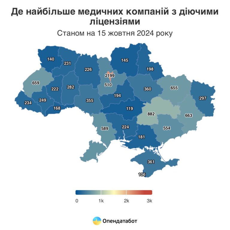 Загалом 13 887 компаній та 28 054 фопів наразі мають право надавати медичні послуги в Україні